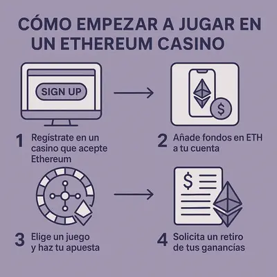 ethereum casino