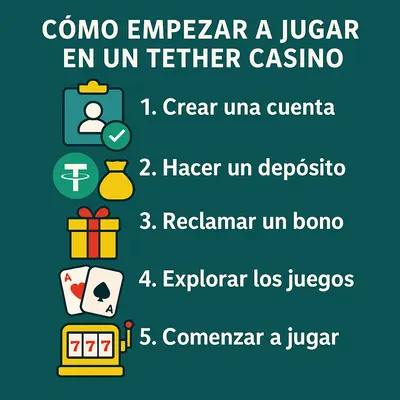 tether casino