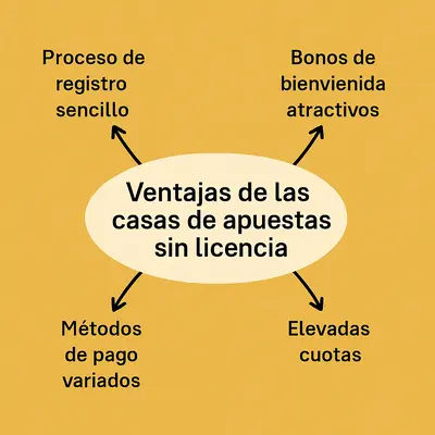 casas de apuestas sin licencia en españa