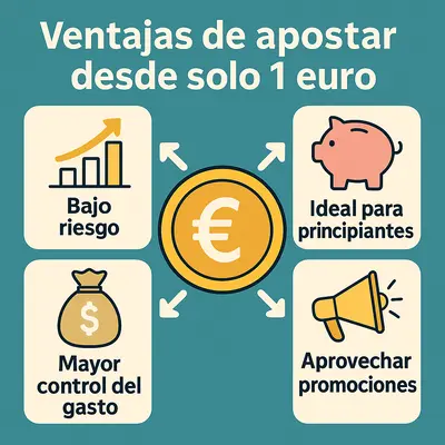 casa de apuestas depósito mínimo 1 euro